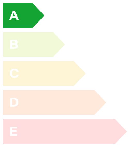 Energiklass A